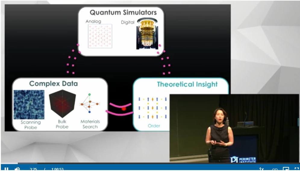Videos Lab of Atomic of Solid State Physics (LASSP)